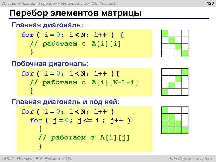 Алгоритмизация и программирование, язык Си, 10 класс 120 Перебор элементов матрицы Главная диагональ: for