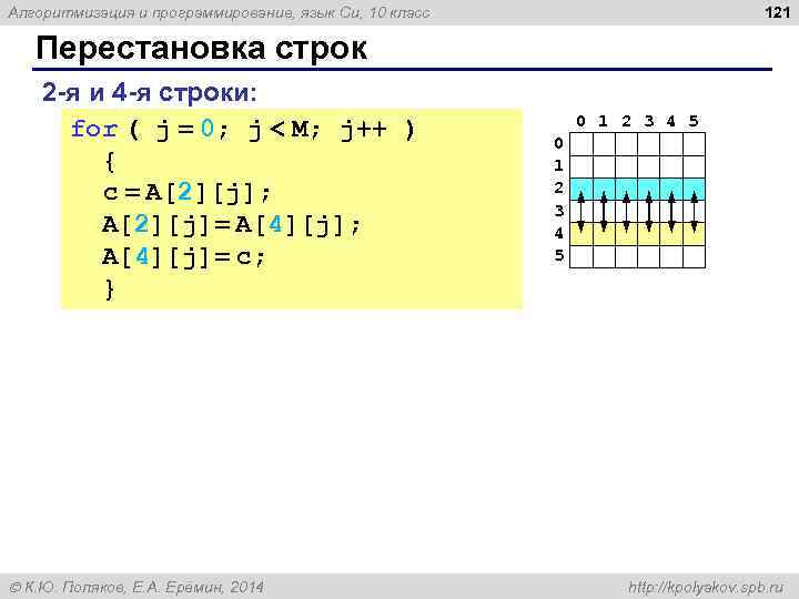 121 Алгоритмизация и программирование, язык Си, 10 класс Перестановка строк 2 -я и 4