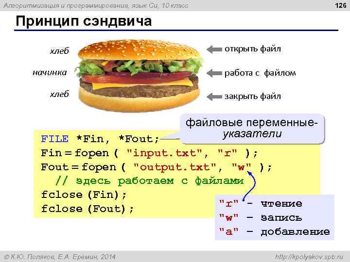 126 Алгоритмизация и программирование, язык Си, 10 класс Принцип сэндвича хлеб начинка хлеб открыть