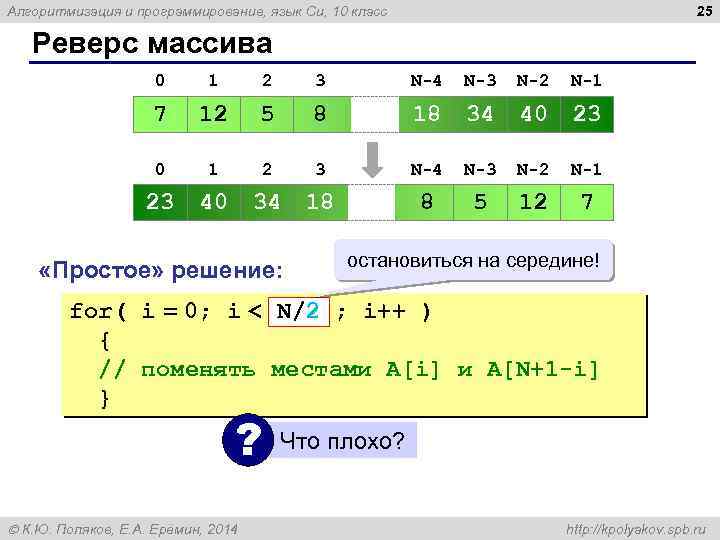 25 Алгоритмизация и программирование, язык Си, 10 класс Реверс массива 0 1 2 3