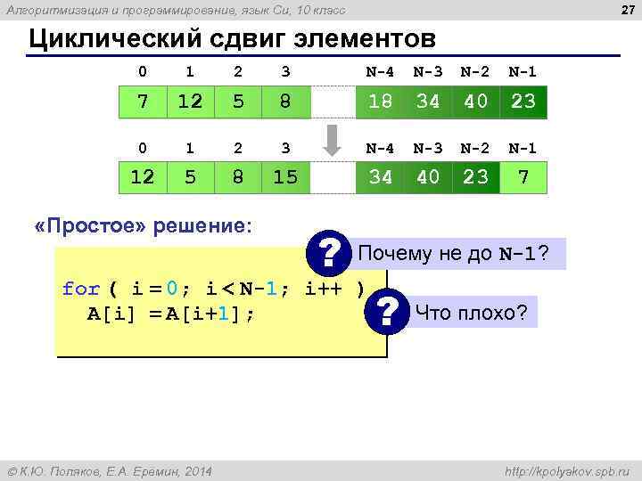 27 Алгоритмизация и программирование, язык Си, 10 класс Циклический сдвиг элементов 0 1 2