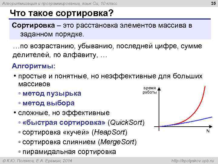 35 Алгоритмизация и программирование, язык Си, 10 класс Что такое сортировка? Сортировка – это