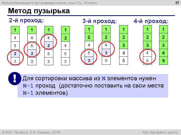 Из чего состоит простейшая программа на языке программирования си