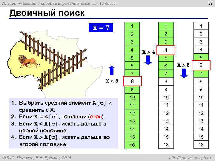 57 Алгоритмизация и программирование, язык Си, 10 класс Двоичный поиск 1 1 1 2