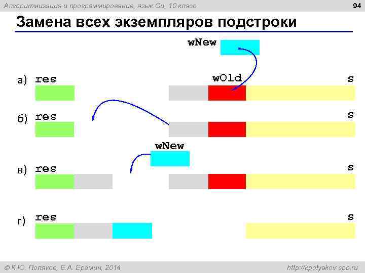 94 Алгоритмизация и программирование, язык Си, 10 класс Замена всех экземпляров подстроки w. New