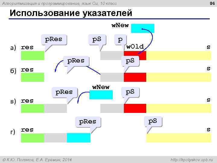 96 Алгоритмизация и программирование, язык Си, 10 класс Использование указателей w. New а) res