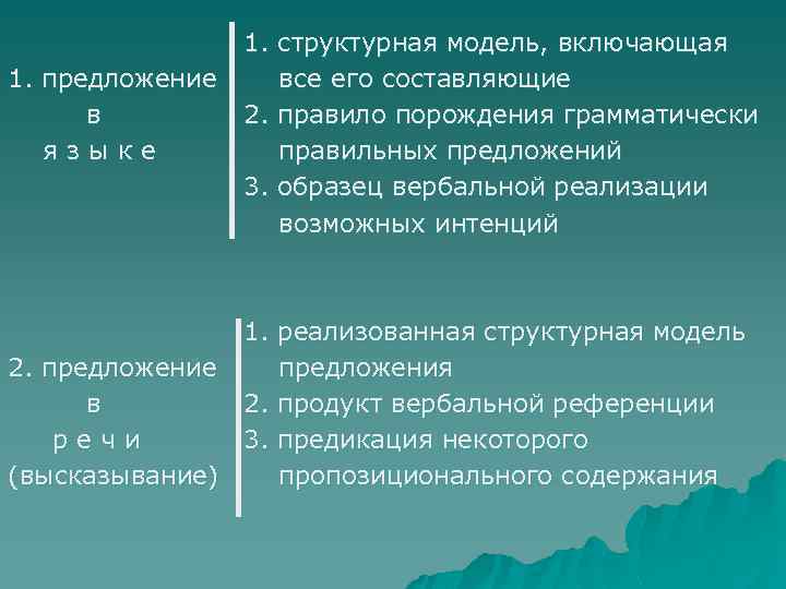 1. предложение в языке 1. структурная модель, включающая все его составляющие 2. правило порождения