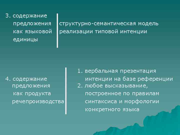 3. содержание предложения как языковой единицы структурно-семантическая модель реализации типовой интенции 4. содержание предложения