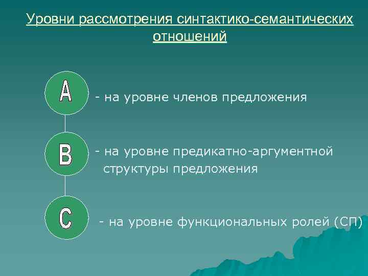 Уровни рассмотрения синтактико-семантических отношений - на уровне членов предложения - на уровне предикатно-аргументной структуры