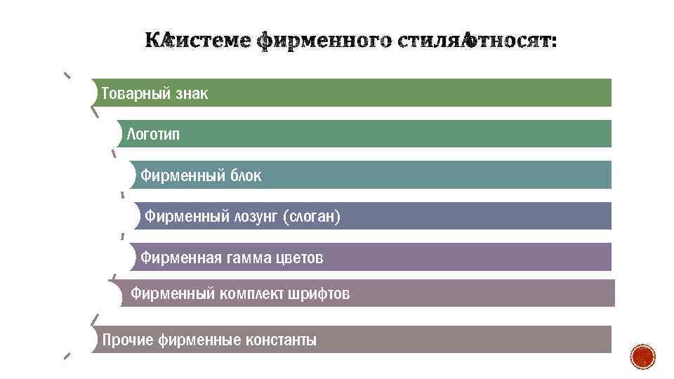 К системе фирменного стиля относят: Товарный знак Логотип Фирменный блок Фирменный лозунг (слоган) Фирменная