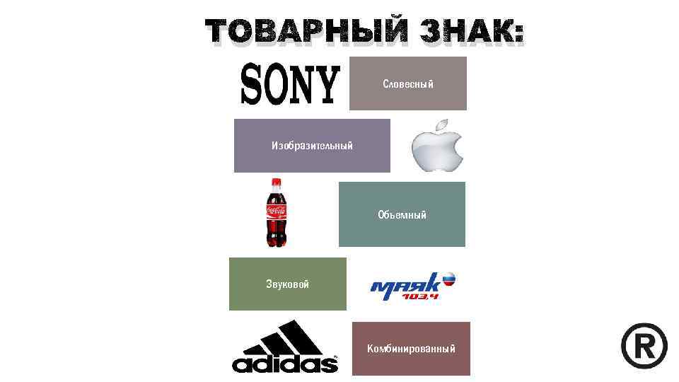 ТОВАРНЫЙ ЗНАК: Словесный Изобразительный Объемный Звуковой Комбинированный 