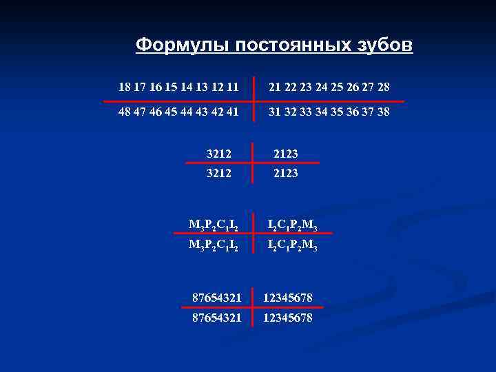 Формулы постоянных зубов 18 17 16 15 14 13 12 11 21 22 23