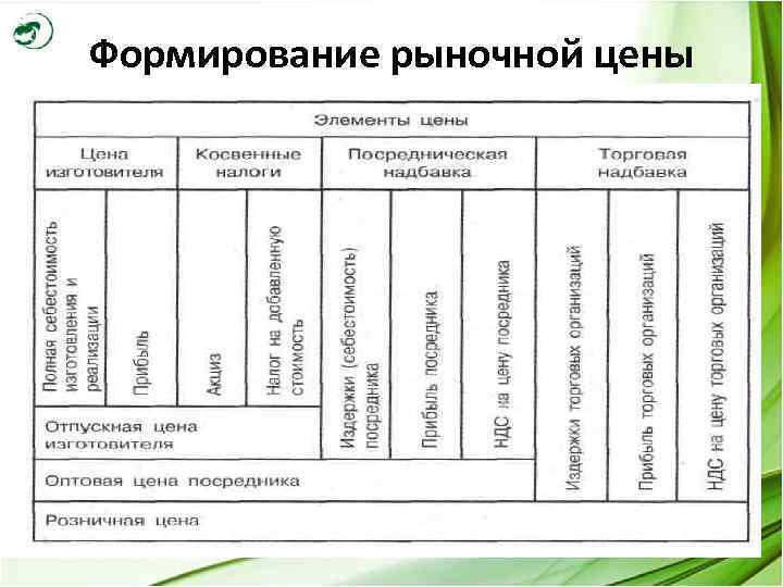 Формирование стоимости. Механизм формирования рыночной цены. Формирование рыночных цен. Процесс формирования рыночных цен. Формирование рыночных цен кратко.