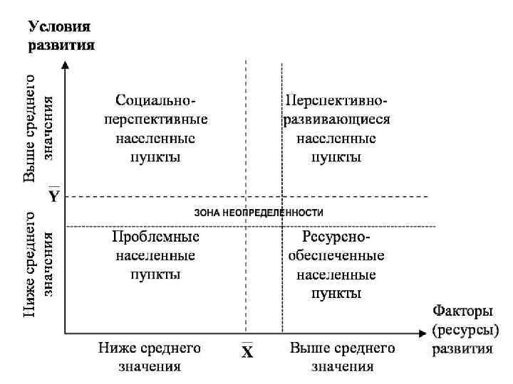 Метод анализа иерархий эксель