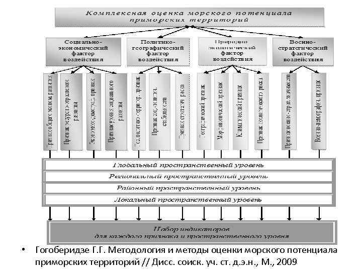 А г гогоберидзе фото