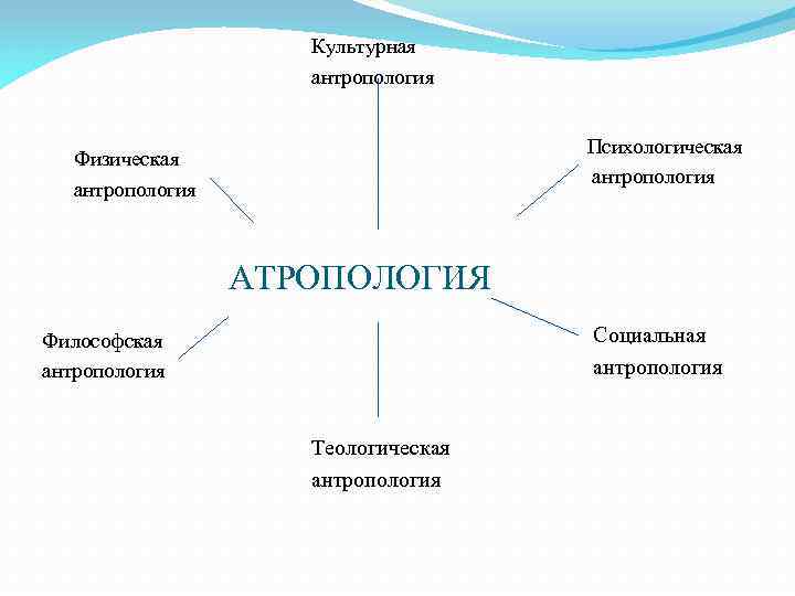 Презентация психологическая антропология