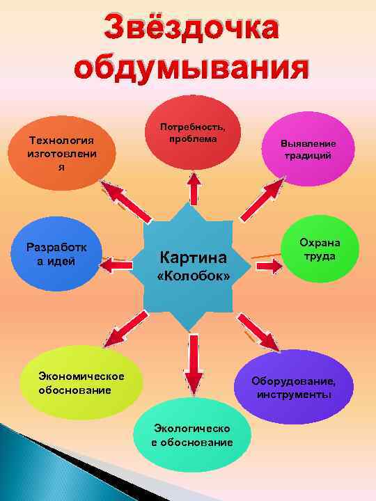 Звездочка обдумывания проекта шаблон