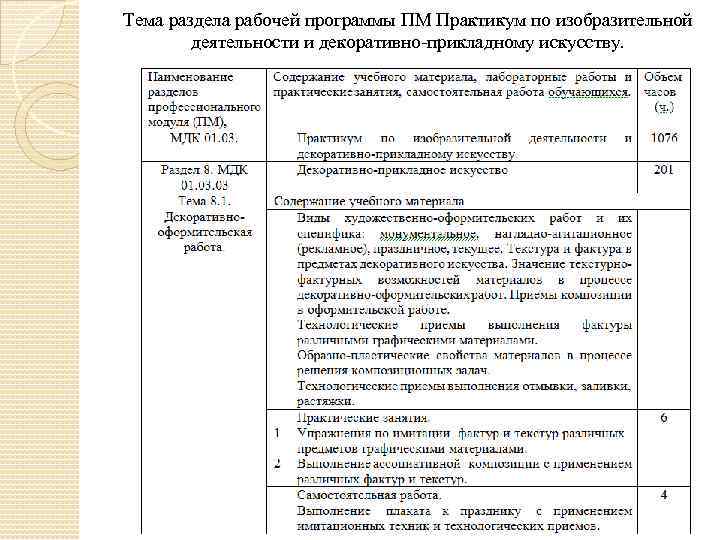 Тема раздела рабочей программы ПМ Практикум по изобразительной деятельности и декоративно-прикладному искусству. 