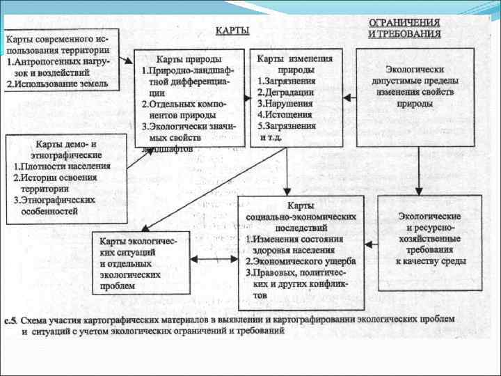 Участие россии в социально экономических и геоэкологических проектах