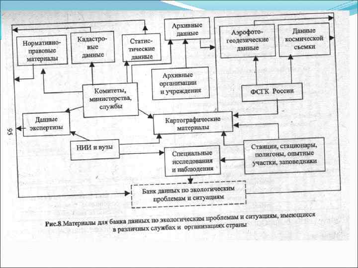 Участие россии в международных геоэкологических проектах