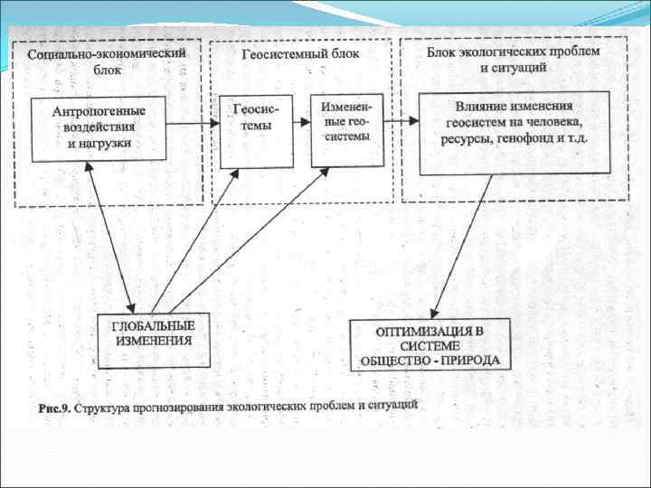 Участие россии в социально экономических и геоэкологических проектах