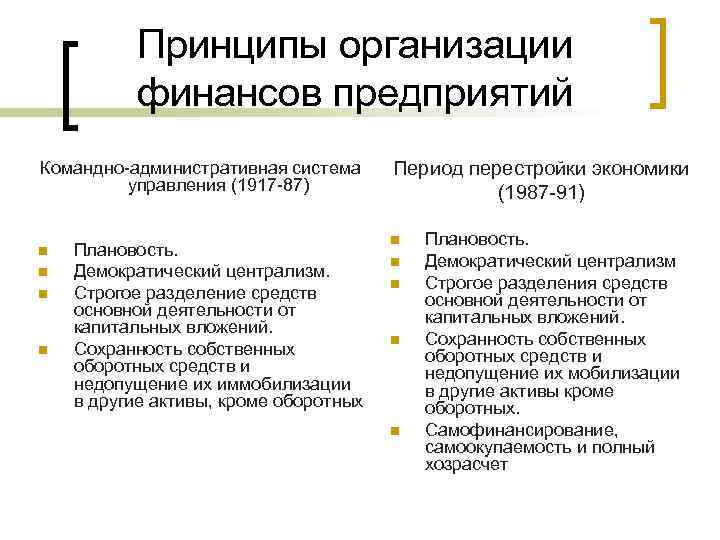 Централизм это. Принцип демократического централизма. Демократический Централизм это принцип управления. Основные принципы демократического централизма. Принципы демократического централизма КПСС.