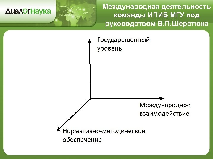 Международная деятельность команды ИПИБ МГУ под руководством В. П. Шерстюка 