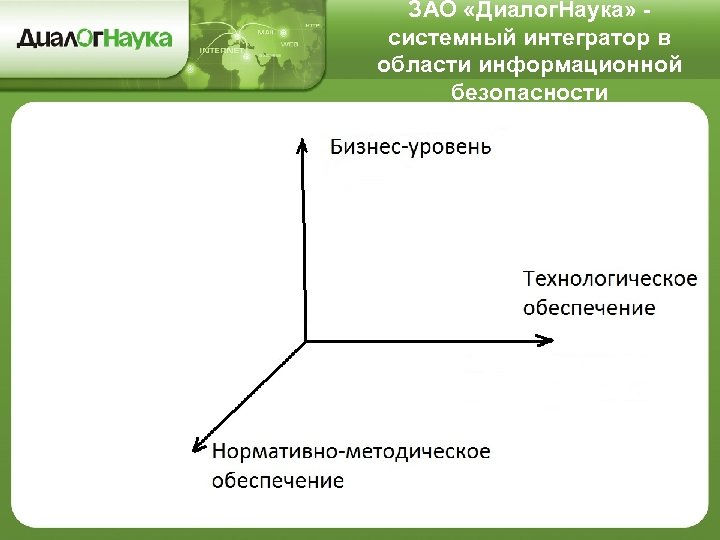 ЗАО «Диалог. Наука» системный интегратор в области информационной безопасности 