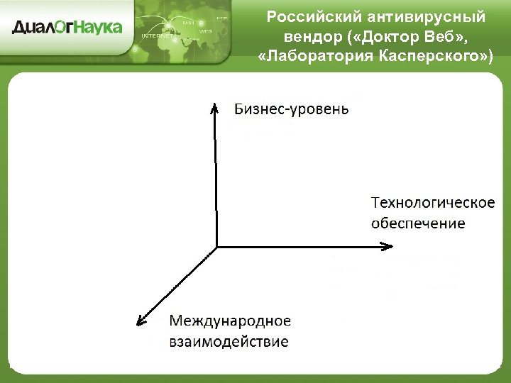 Российский антивирусный вендор ( «Доктор Веб» , «Лаборатория Касперского» ) 