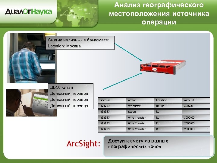 Анализ географического местоположения источника операции Снятие наличных в банкомате: Location: Москва ДБО: Китай Денежный