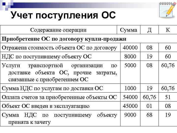 Стоимость образцов продукции переданных покупателям бесплатно в соответствии с договорами проводка