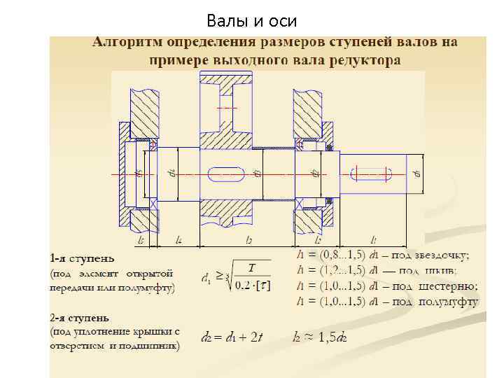 Валы и оси техническая механика презентация