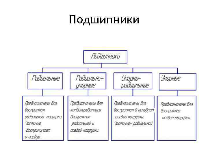 Подшипники 