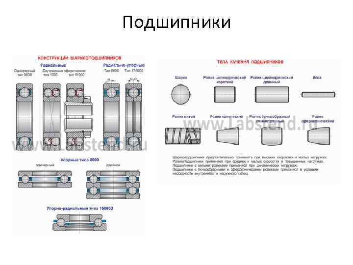 Подшипники 