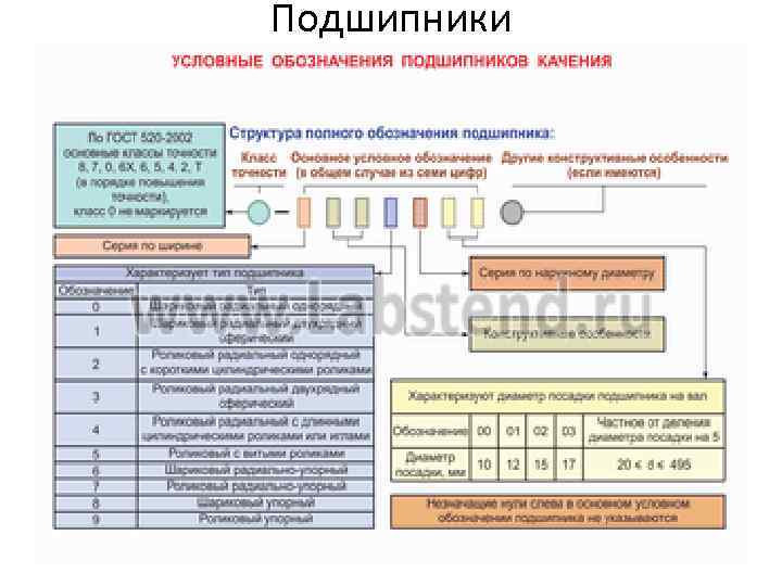 Подшипники 