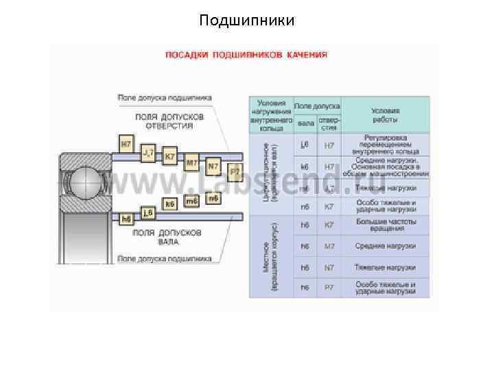 Подшипники 