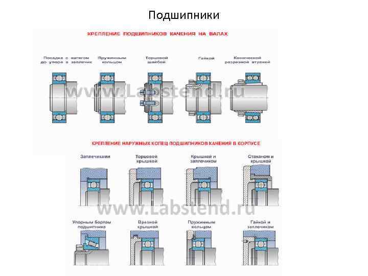 Подшипники 