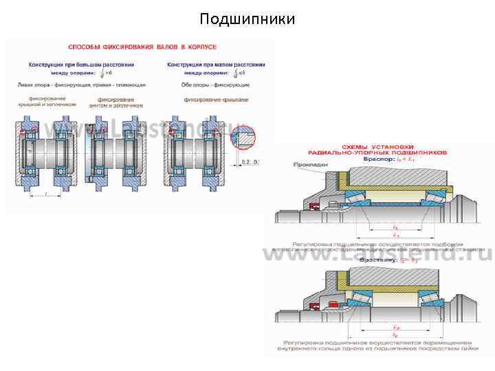 Подшипники 