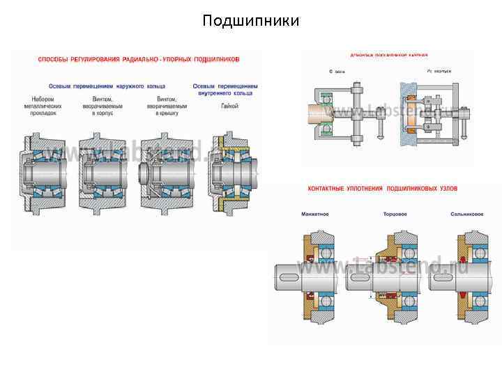 Подшипники 