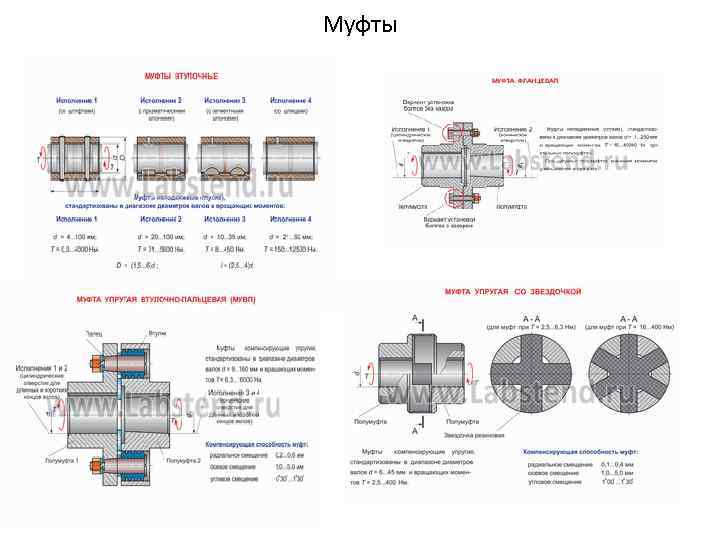 Муфты 