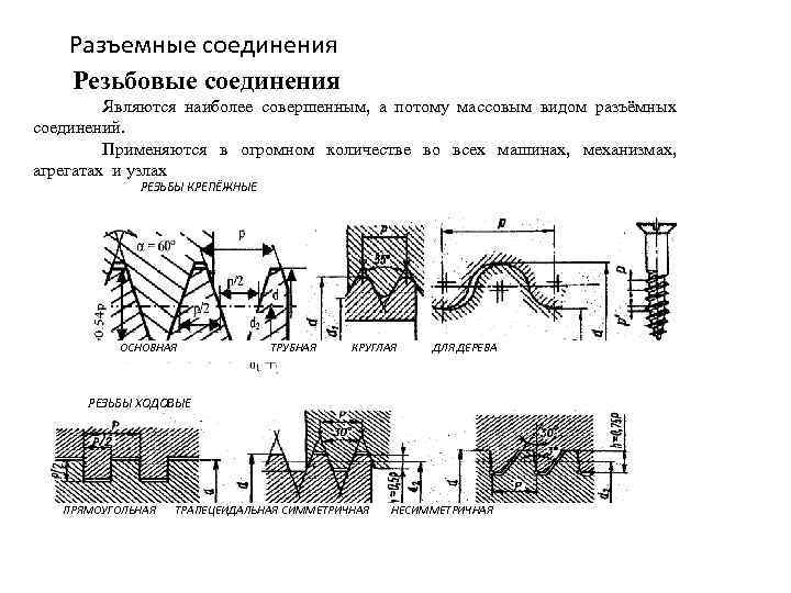 Разъемные соединения Резьбовые соединения Являются наиболее совершенным, а потому массовым видом разъёмных соединений. Применяются