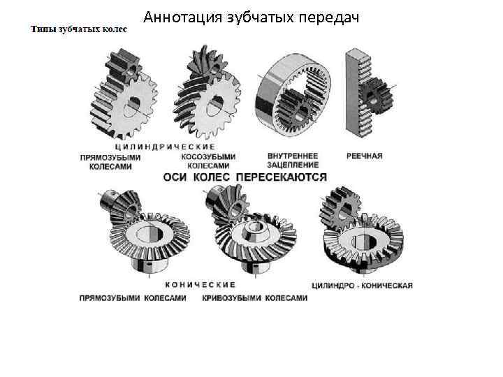 Аннотация зубчатых передач 