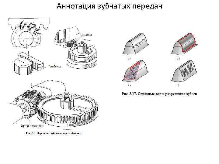 Аннотация зубчатых передач 