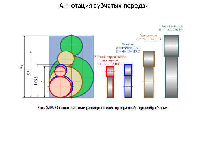 Аннотация зубчатых передач 