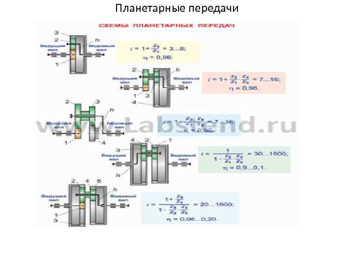 Планетарные передачи 