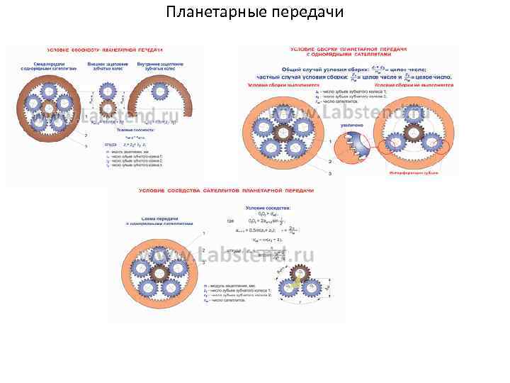 Планетарные передачи 