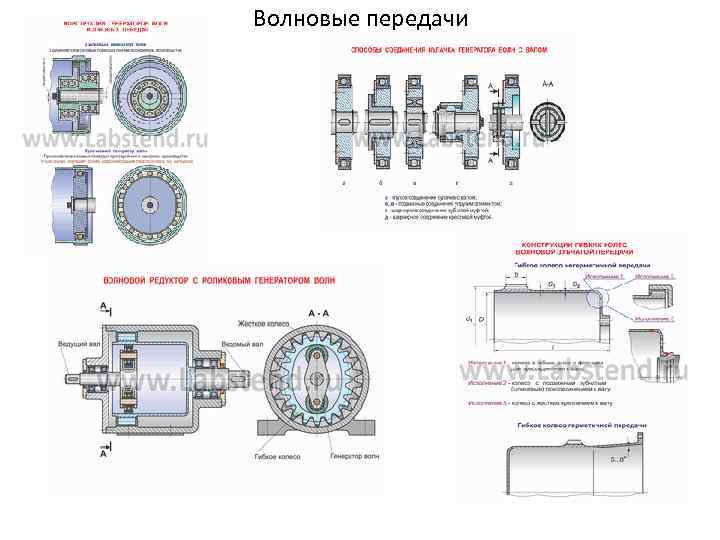 Волновая передача схема