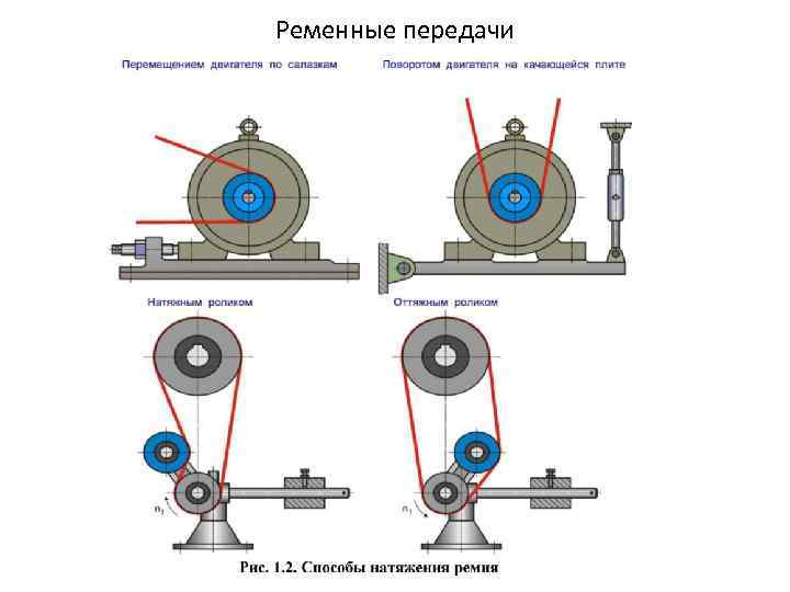 Ременные передачи 