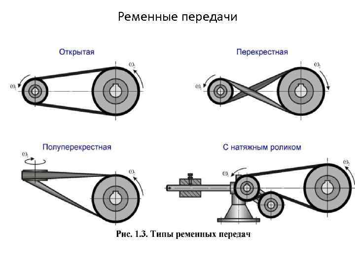 Ременные передачи 