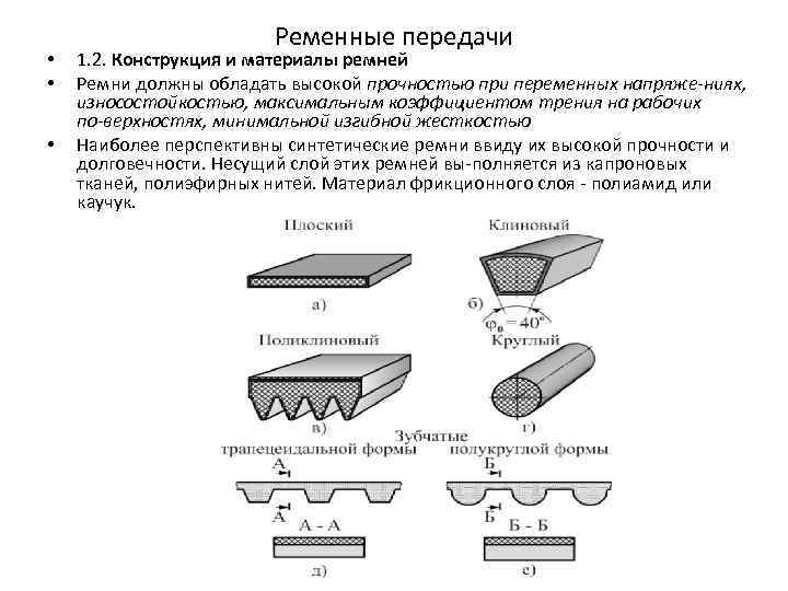 Конструкция материала. Типы ремней в ременных передачах. Тип и вид ремней ременной передачи.  Схемы ременных передач. Профили приводных ремней. Типы ремней для плоскоременной передачи.